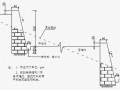 [湖北]小流域治理可研报告