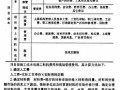 [硕士]公路工程建设项目成本控制研究[2007]