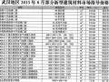 [武汉]2013年7-8月商品混凝土、沥青混凝土市场价
