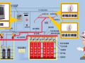 气体灭火系统联动控制设计的六大要求！