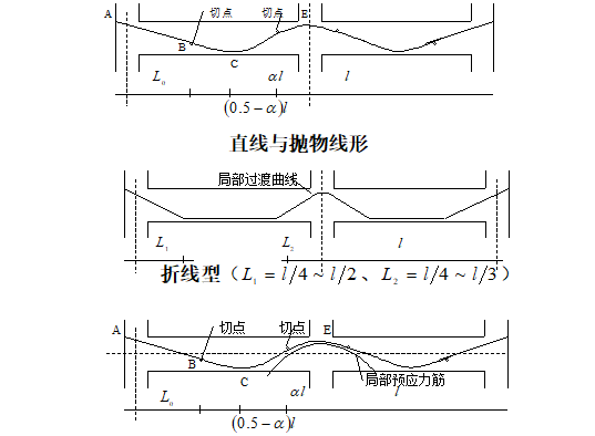 [分享]框架梁弯矩资料下载
