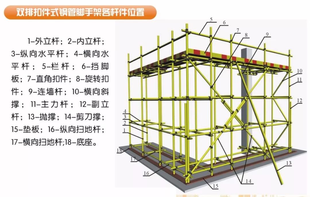 [分享]干货!脚手架搭设的实例演示