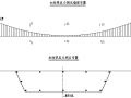 长江大桥单跨吊钢箱梁悬索桥施工监控实施细则