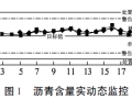 基于控制图的沥青搅拌站油石比动态质量控制