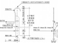 钢制栏杆定位卡具安装施工工法(附图)