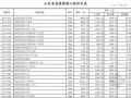 [最新]山东省房屋修缮工程定额价目表(2013年4月）