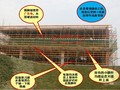 路桥知名集团工程脚手架工程安全管理专题讲座241页（PPT）