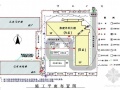 四川省某医院施工组织设计（利州杯 框剪 技术标）
