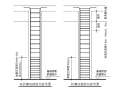 [天津]框架结构电商产业园工程施工组织设计（250页，附图）
