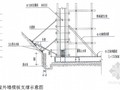 [四川]高层商住楼施工组织设计（筏板基础 石材幕墙）