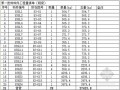 [宁波]厂房管廊钢结构制作工程结算书（2012-07）