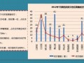 武汉商业地产市场月报（56页）