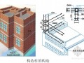 建筑工程墙体砌筑施工工艺及质量控制措施（多图）