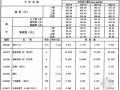 广东省市政工程综合定额2010(第六册燃气工程)