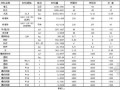 2012年湖北别墅土建工程预算书实例（图形算量、钢筋算量）
