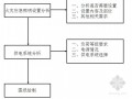 应急照明系统设计方法PPT