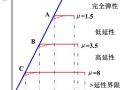 中国为何采用“小震”进行抗震设计