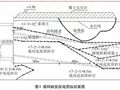 盾构穿越软硬不均浅覆土地层始发掘进施工技术