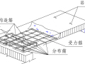 楼板上开洞 配筋构造详解
