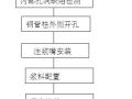 钢管混凝土柱内部缺陷修补施工工法