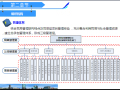 [中建]知名地产广场项目总承包管理概述（106页）