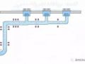 收藏！关于建筑给排水的几点说明