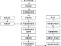 [工法]节能型彩钢板复合保温风管施工工法