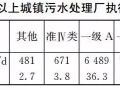 量化分析，如果所有污水厂都提标改造到准Ⅳ类...