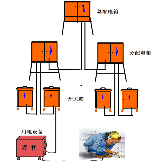 三级配电示意图
