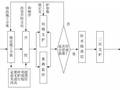 新奥法施工隧道主要工序图片详解
