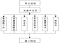 [乌鲁木齐]集中供热工程道路安装部分施工方案（word，16页）