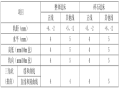 城市轨道交通桥梁支座更换技术规程