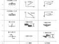 建筑力学与结构基础知识