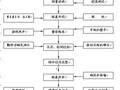 土方路基开挖施工技术交底