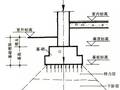 基础与地基的区别？