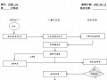 全套房地产集团各部门业务流程指导（岗位职责 116页）