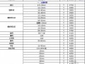 [通辽]（含各旗县）2013年3-6月建筑材料价格信息