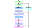 新建水厂及管网改扩建工程施工组织设计(310页)