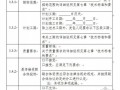 四川省房屋建筑和市政工程标准施工招标文件2010版
