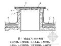 北京某医院屋面施工方案（挤塑板保温 倒置式）