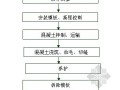 京沪高铁某段路基支承层施工作业指导书