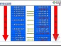 建设工程投标报价技巧讲解（控标技巧 应标技巧 述标技巧）55页