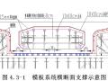 [四川]现浇混凝土箱梁高大模板支撑体系安全专项施工方案（受力计算）