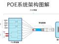 POE供电在弱电系统中的应用