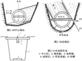 市政管道工程开槽施工培训讲义（ppt，共133页）