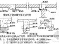 某住宅楼内墙抹灰技术交底（混凝土砌块墙面）