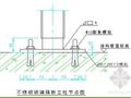 北京某体育馆玻璃隔断施工工艺（铝合金玻璃隔断、不锈钢玻璃隔断）