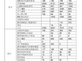 [硕士]高校科研项目成本管理系统的设计与实现[2009]