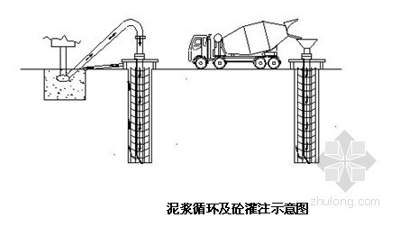 [分享]立交桥护桩资料下载