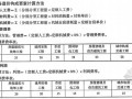 [云南]2013版建设工程造价计价规则及机械仪器仪表台班费用定额(154页)